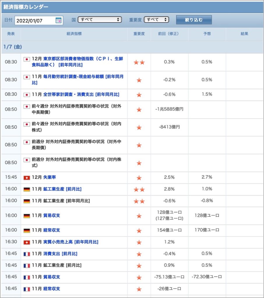 2022-1-7-経済指標