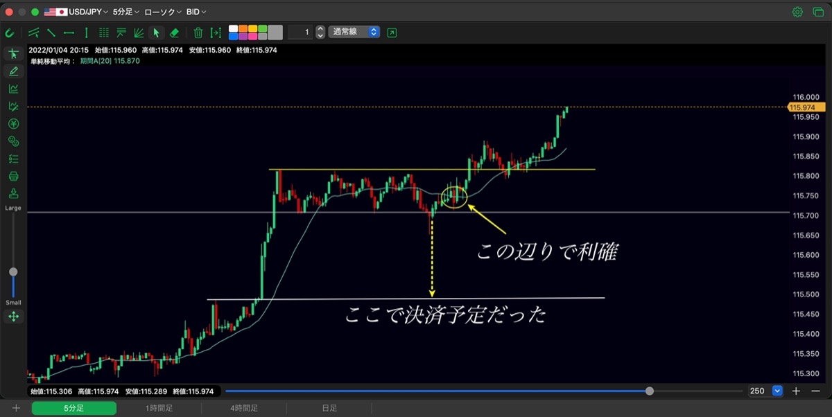 34日目-エントリー②-結果