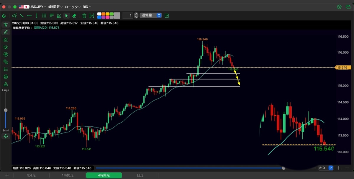39日目-4時間足
