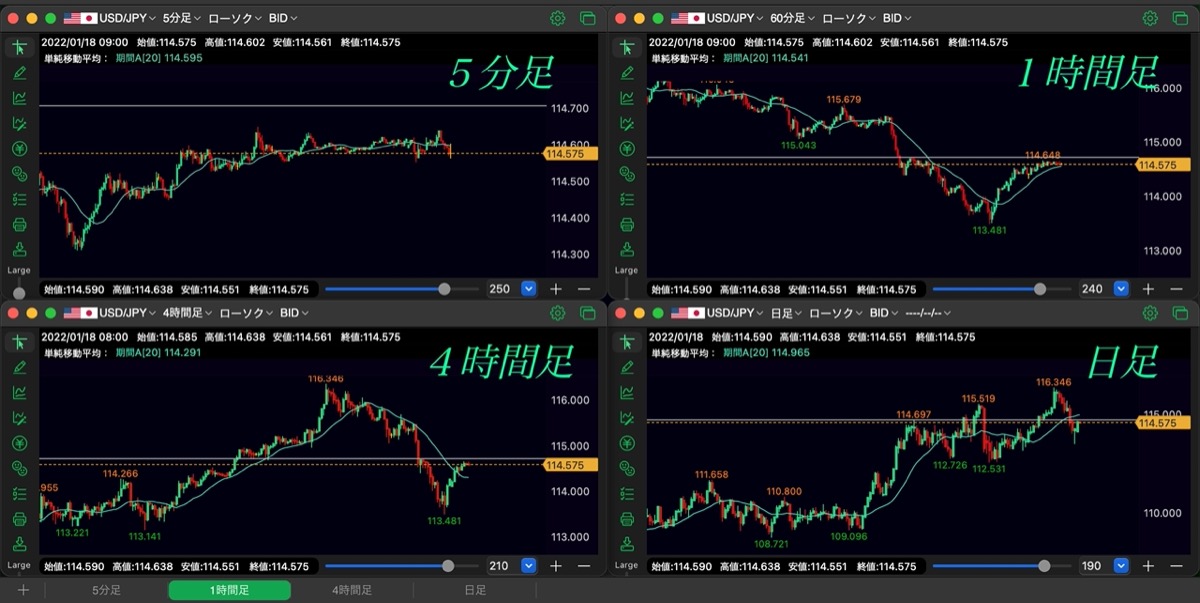 48日目-日足-4-1-5分足