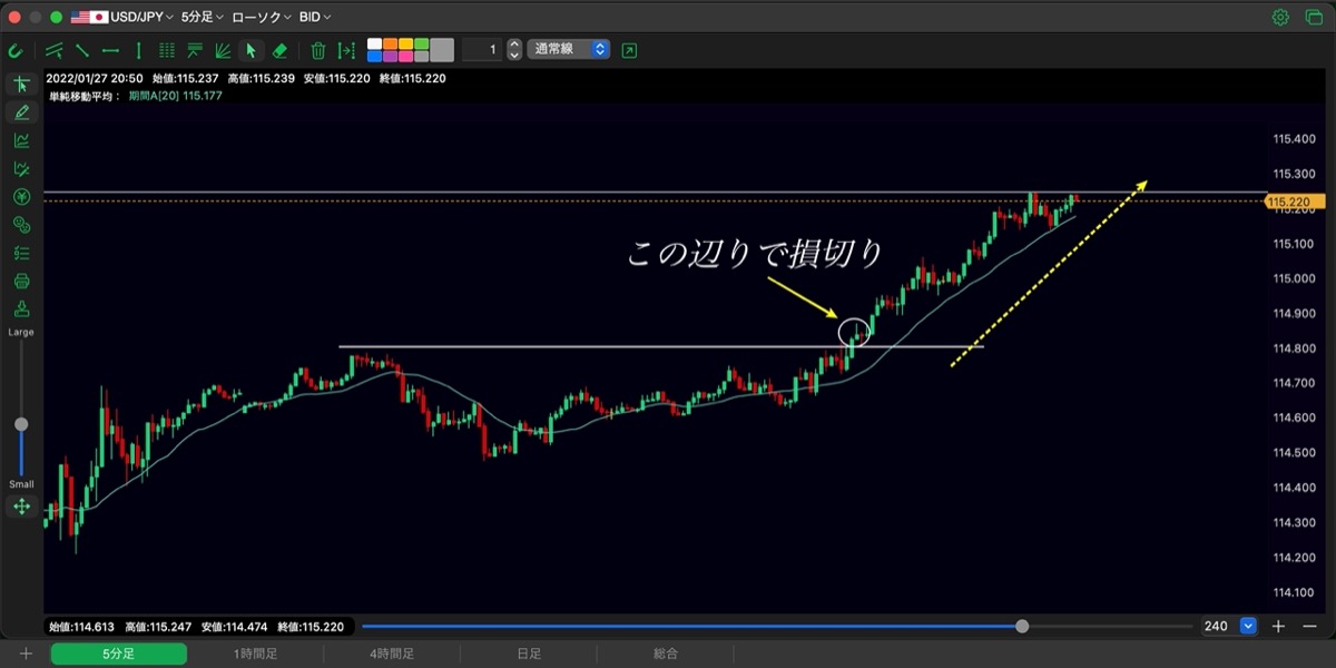 57日目-エントリー②-結果