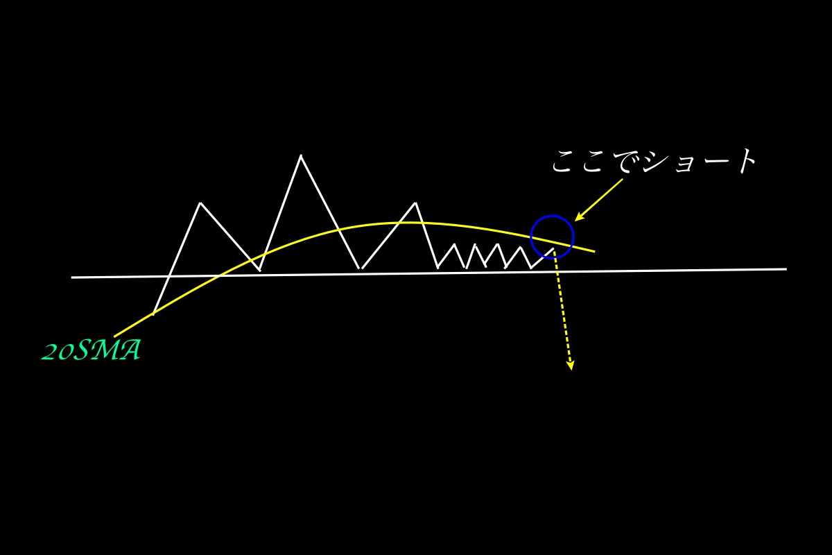 エントリーポイント(三尊下落)