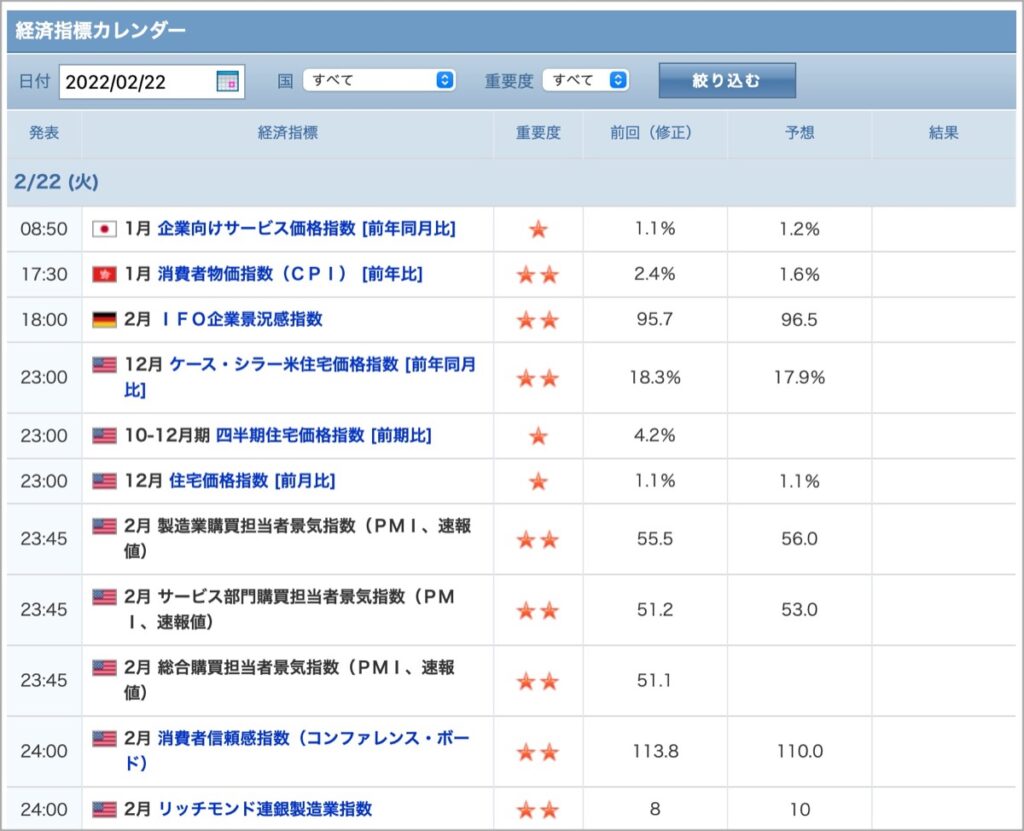 2022-2-22-経済指標
