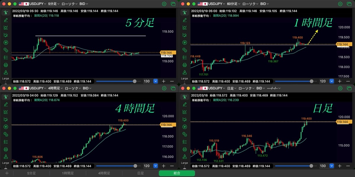 109日目-チャート