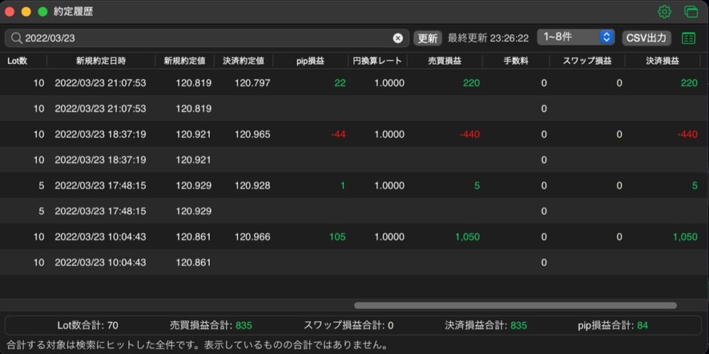 112日目-売買実績