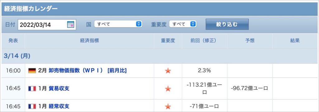 2022-3-14-経済指標