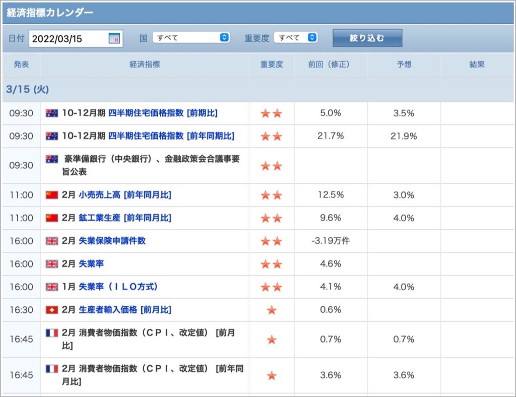 2022-3-14-経済指標-①