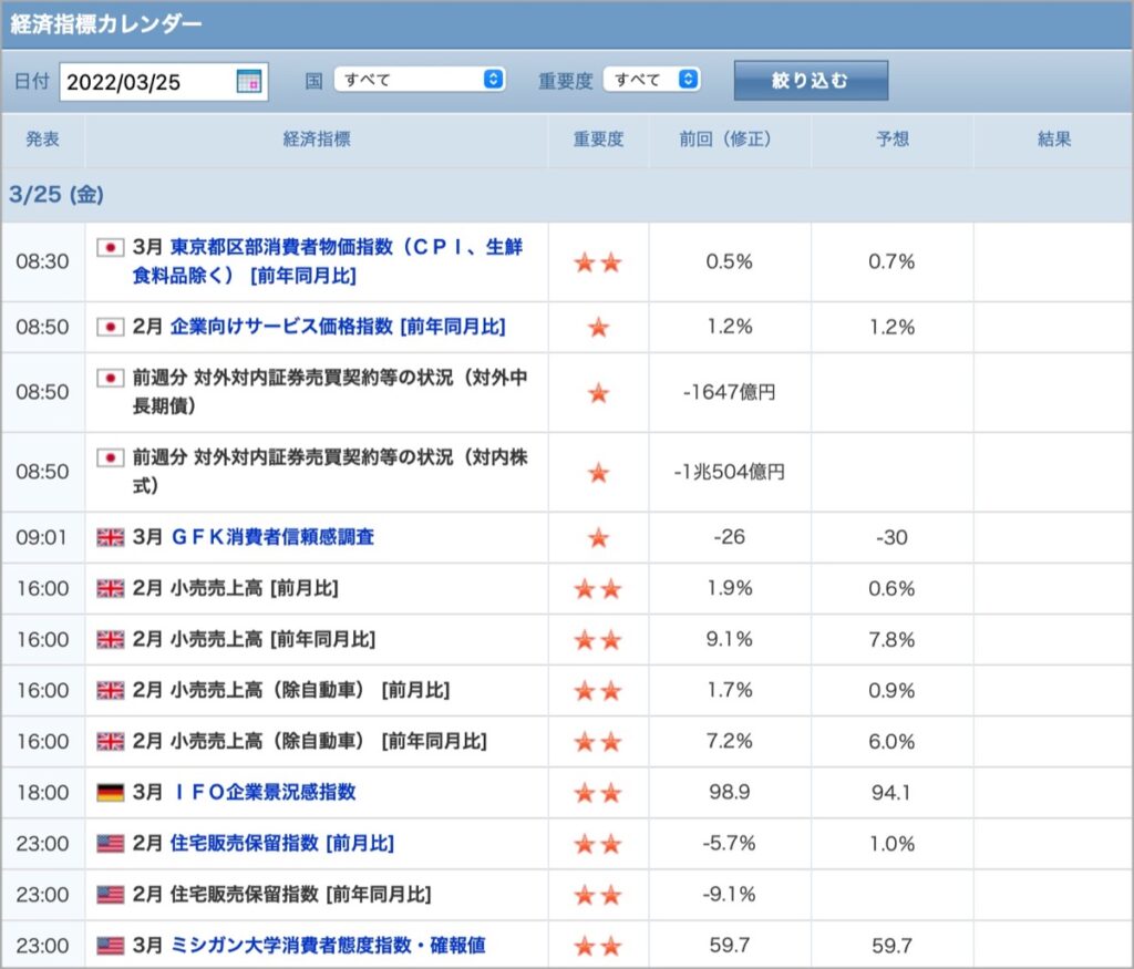 2022-3-25-経済指標