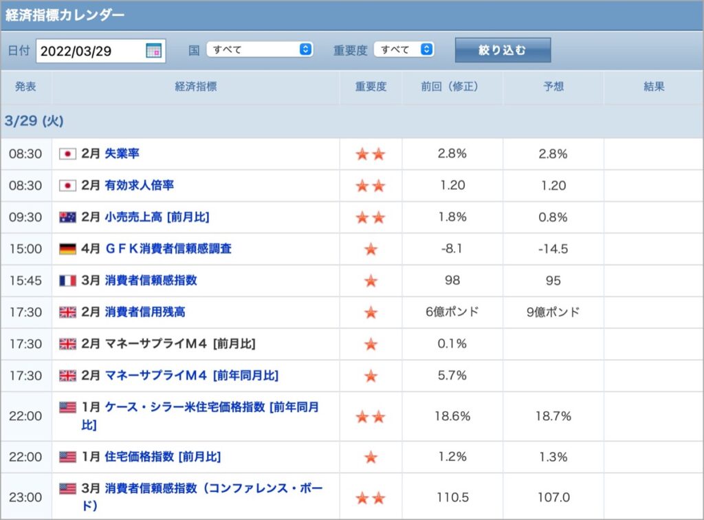 2022-3-29-経済指標