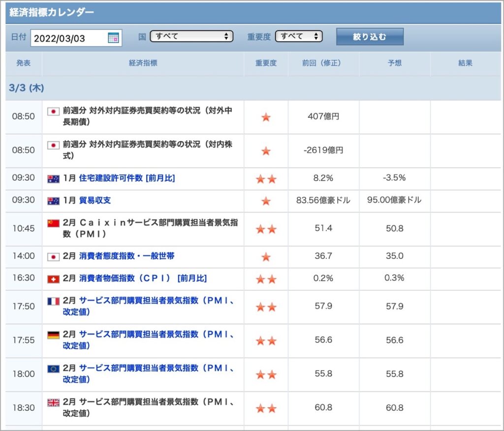 2022-3-3-経済指標-①