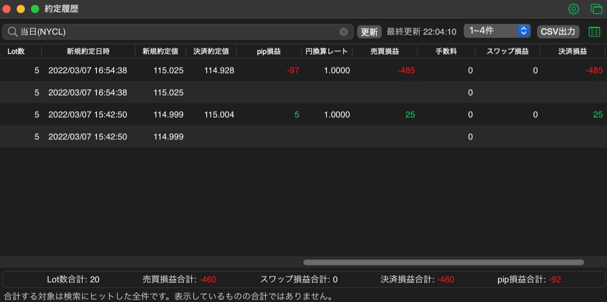 96日目-チャート
