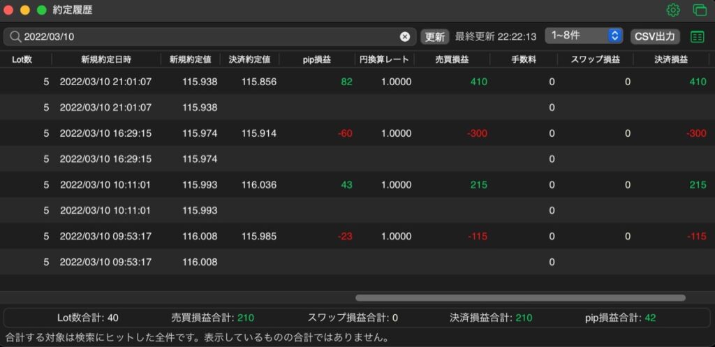 99日目-売買実績