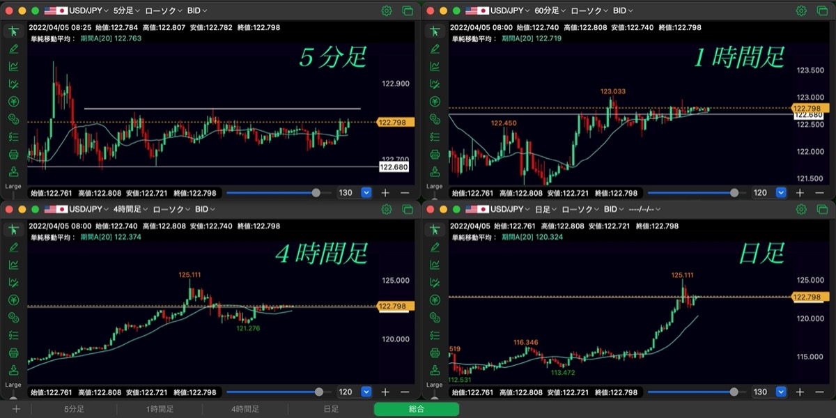 125日目-チャート