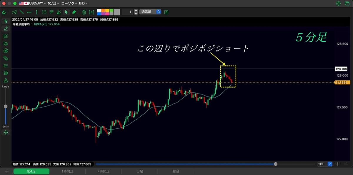 147日目-エントリー②-直近高値からのショート