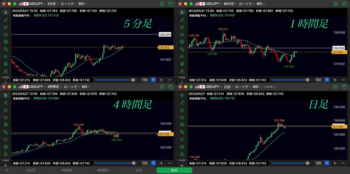 147日目-チャート