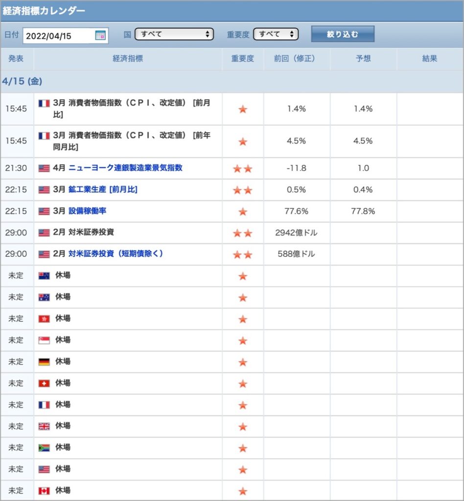 2022-4-15-経済指標
