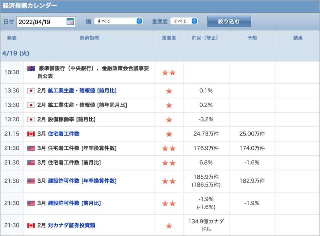 2022-4-19-経済指標