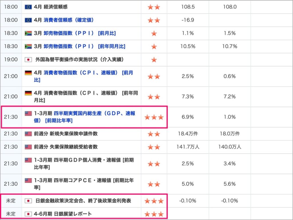 2022-4-28-経済指標-②