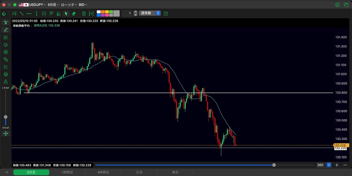 159日目-エントリー①-②-結果