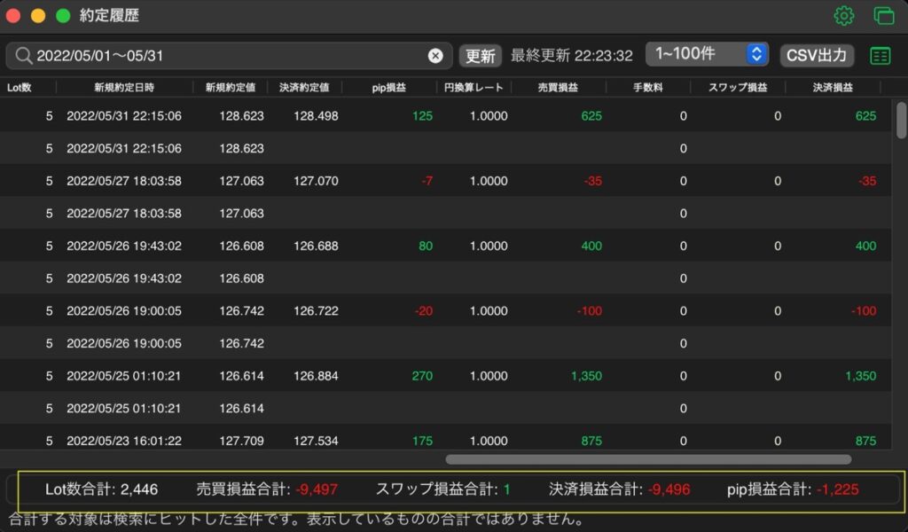 181日目-売買実績(5月)