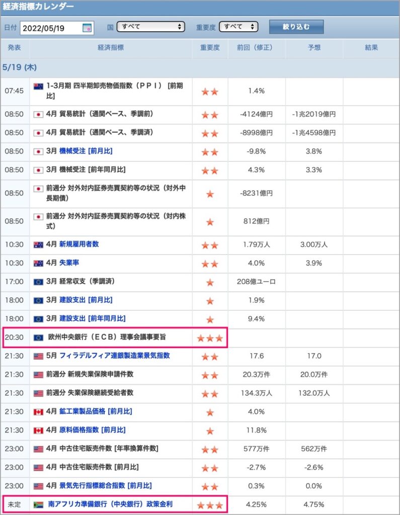2022-5-18-経済指標