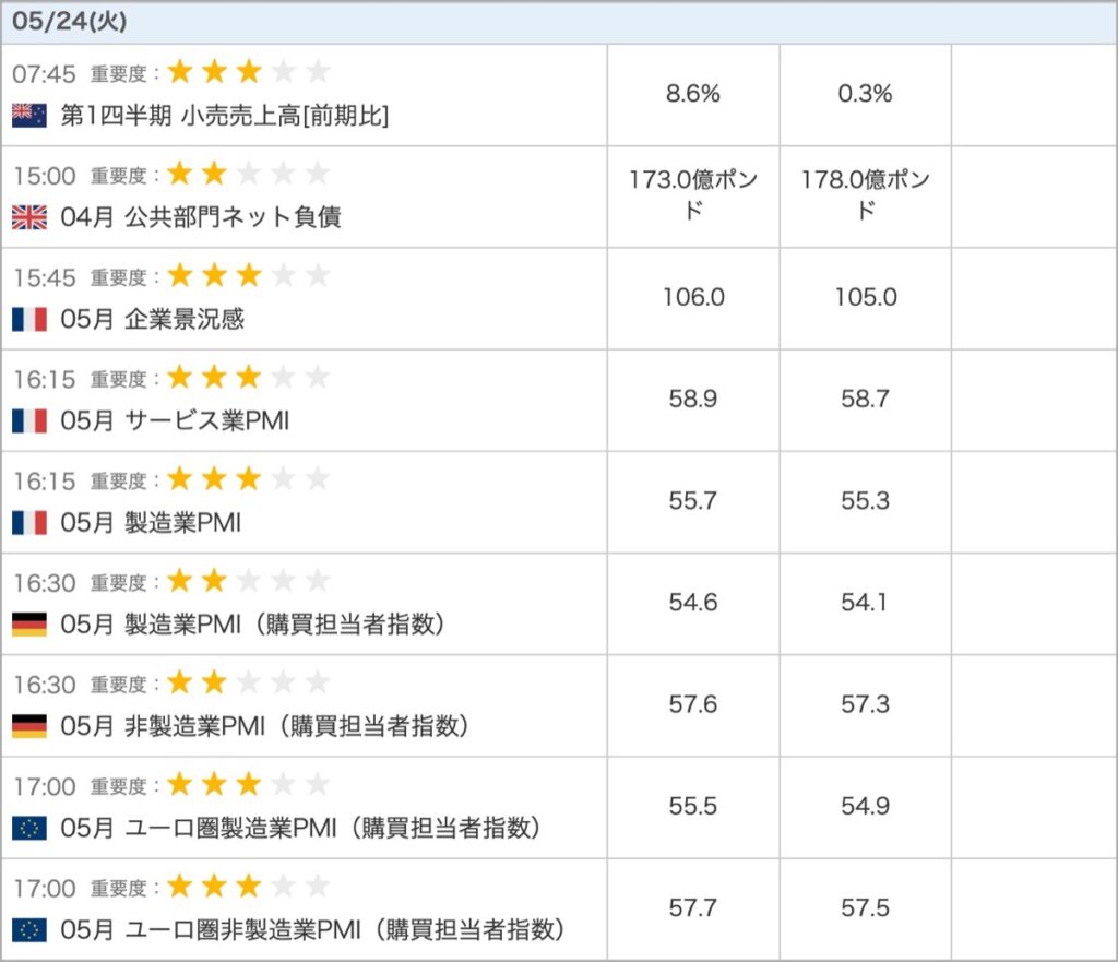 2022-5-24-経済指標①