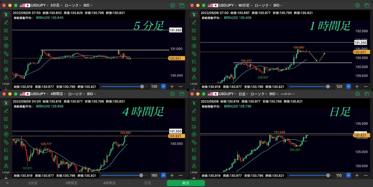 187日目-チャート