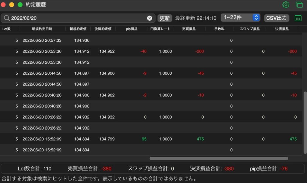 201日目-売買実績①