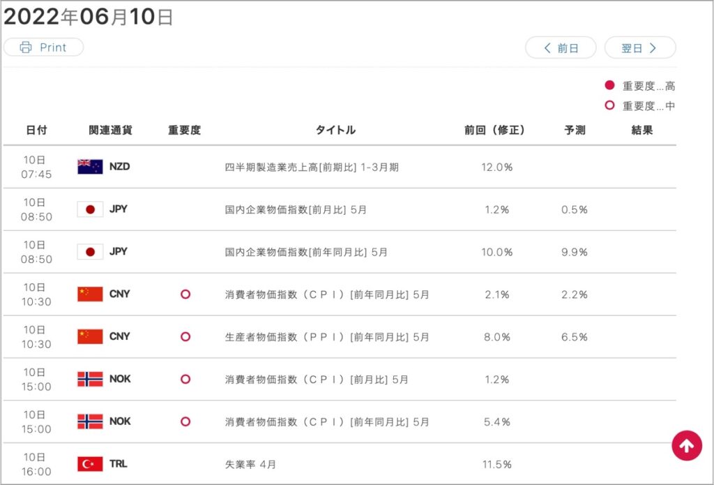 2022-6-10-経済指標①