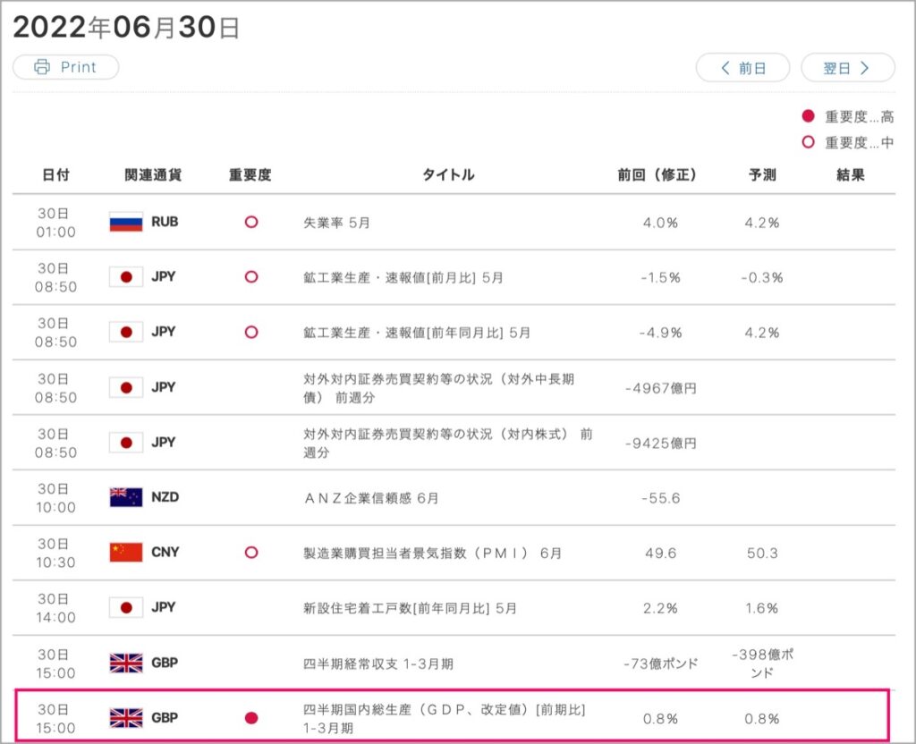 2022-6-30-経済指標①