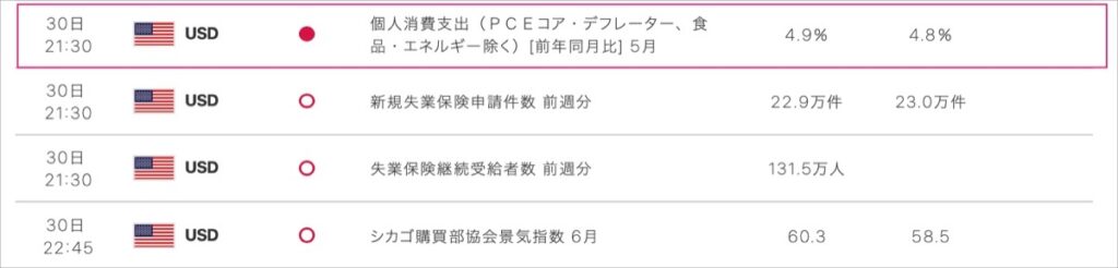 2022-6-30-経済指標④