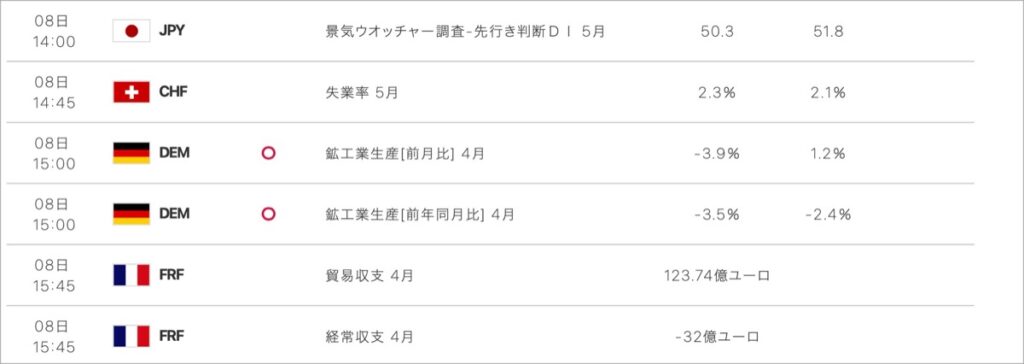 2022-6-8-経済指標②