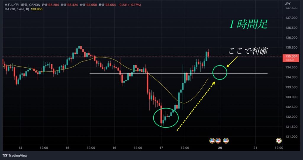USDJPY_2022-06-18_00-46-11