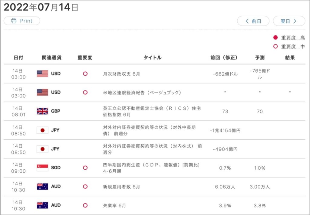 2022-7-14-経済指標①