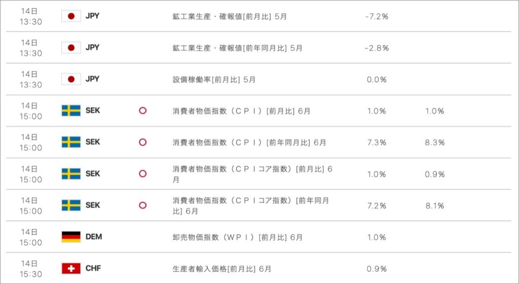 2022-7-14-経済指標②
