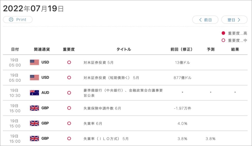 2022-7-19-経済指標①