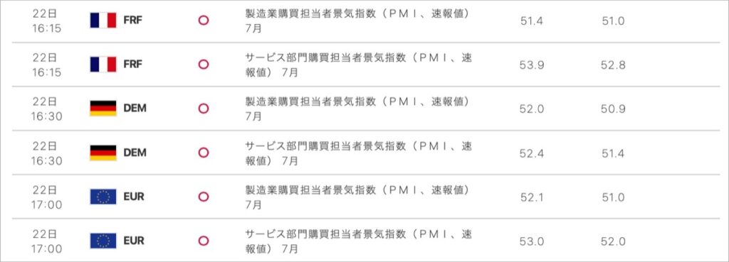 2022-7-22-経済指標②