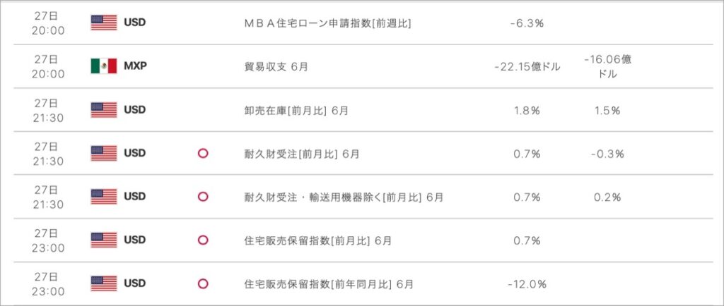 2022-7-27-経済指標②