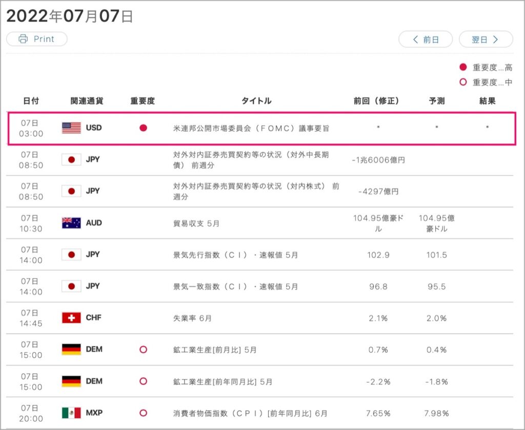 2022-7-7-経済指標①