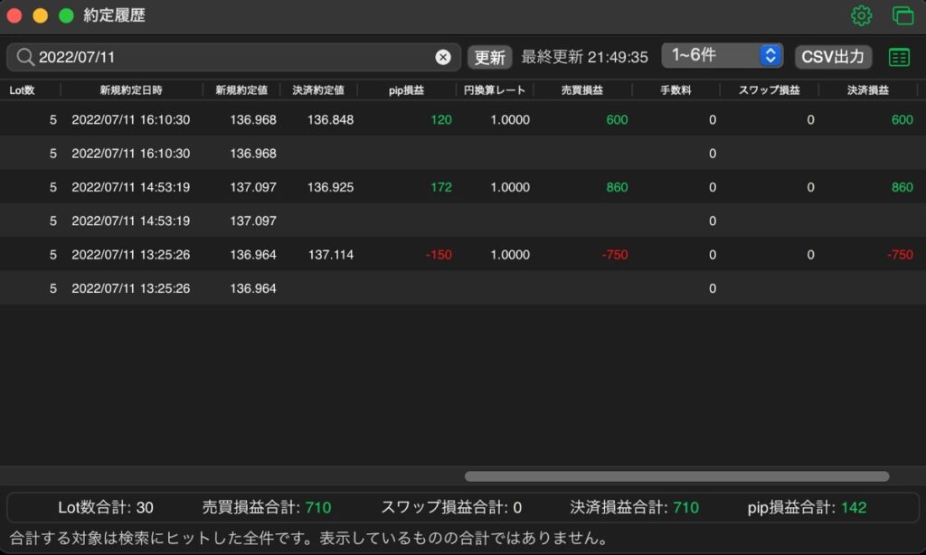 222日目-売買実績