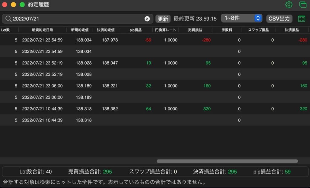 232日目-売買実績