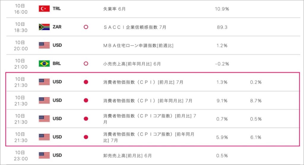 2022-8-10-経済指標②