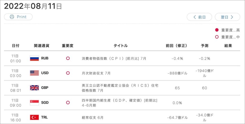 2022-8-11-経済指標①