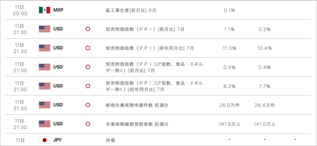 2022-8-11-経済指標②