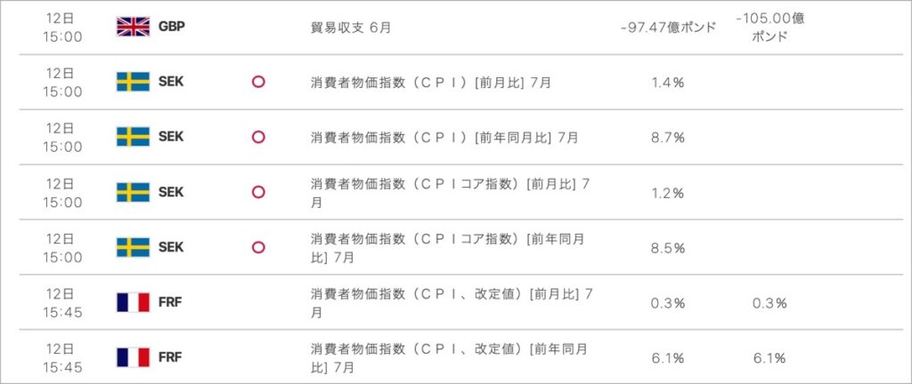 2022-8-12-経済指標②