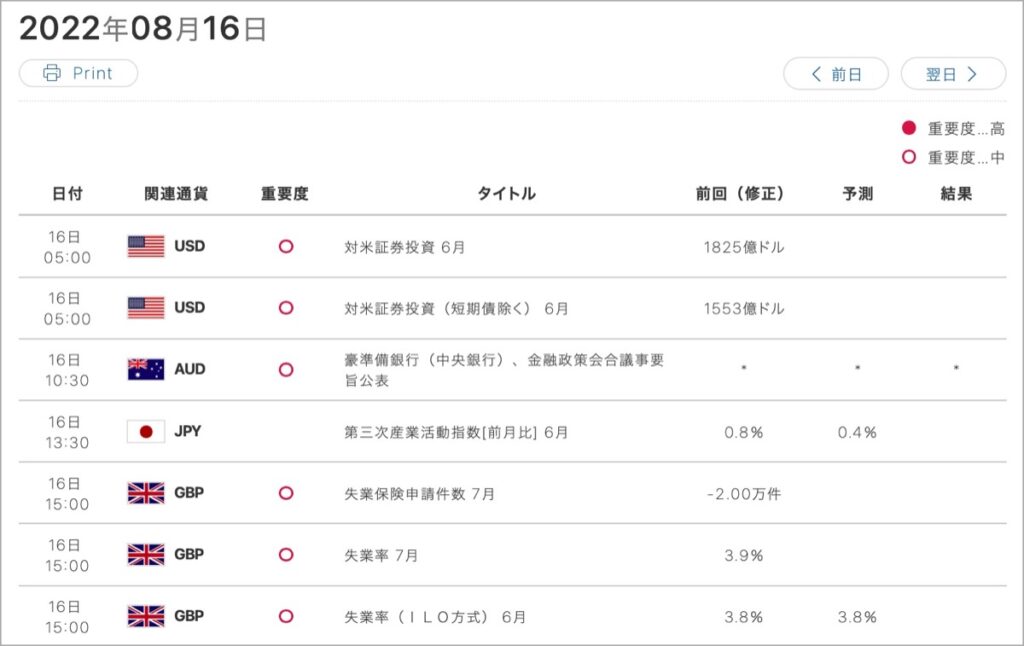 2022-8-16-経済指標①