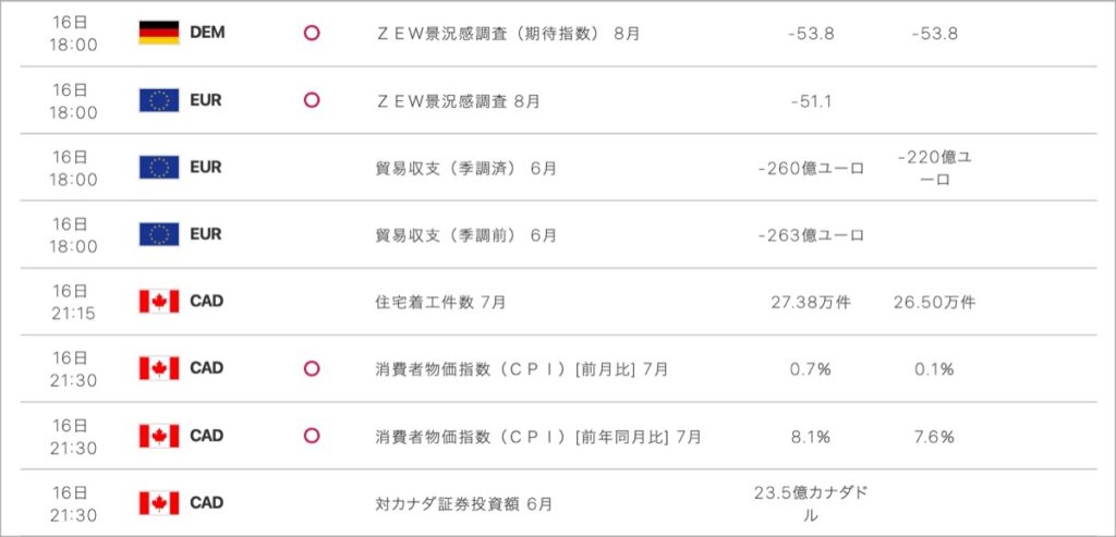 2022-8-16-経済指標②