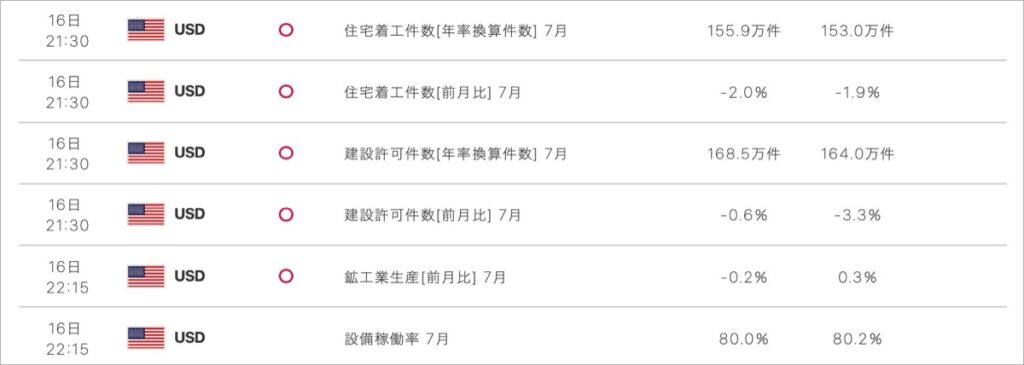 2022-8-16-経済指標③