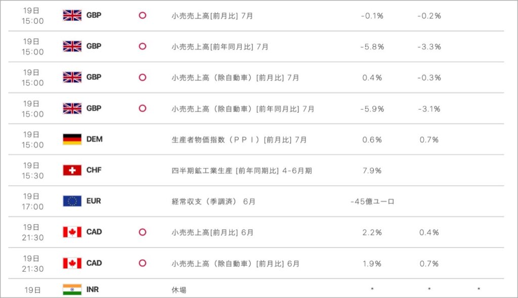 2022-8-19-経済指標②
