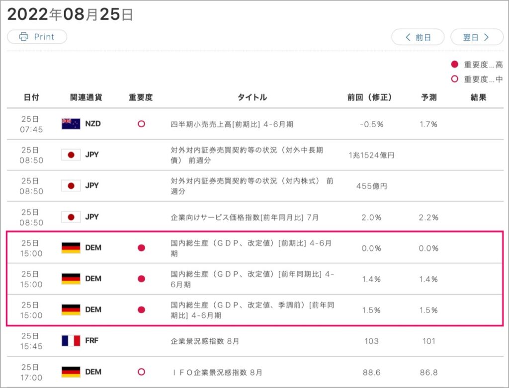 2022-8-25-経済指標①